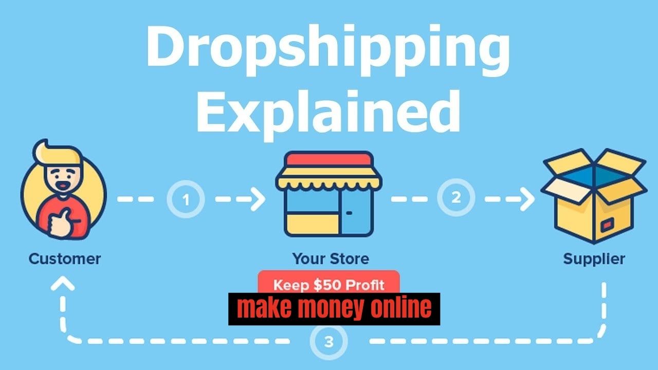 What is dropship business ?